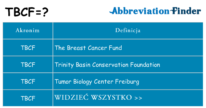 Co tbcf oznaczać