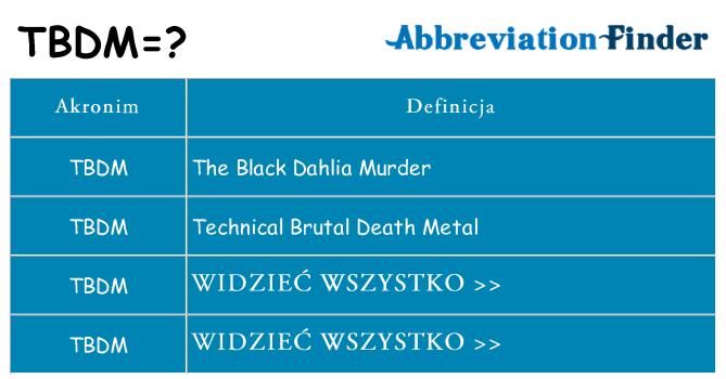 Co tbdm oznaczać