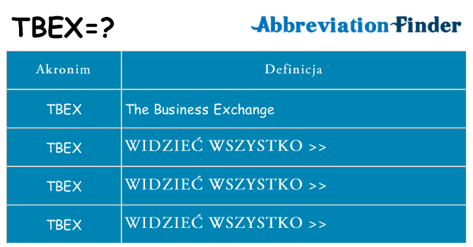 Co tbex oznaczać