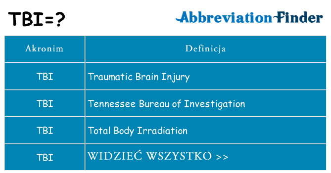 Co tbi oznaczać
