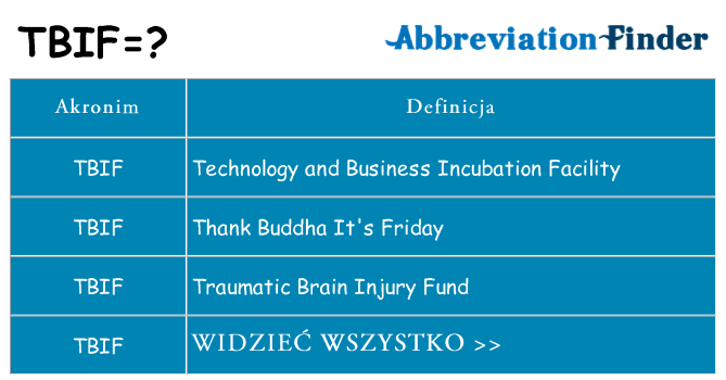 Co tbif oznaczać