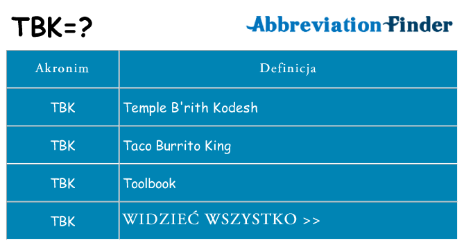 Co tbk oznaczać