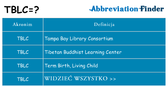 Co tblc oznaczać