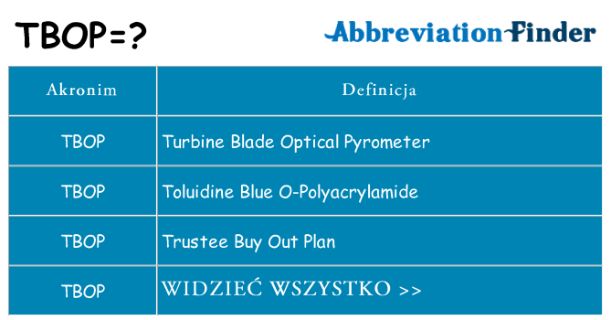 Co tbop oznaczać