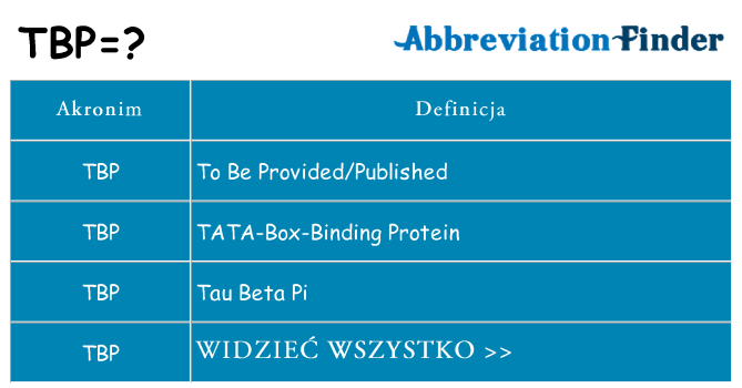 Co tbp oznaczać