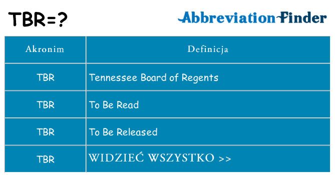 Co tbr oznaczać