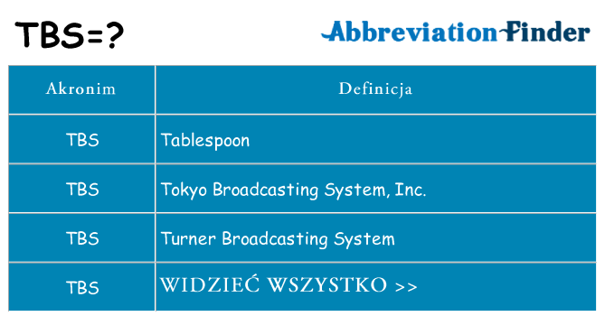 Co tbs oznaczać