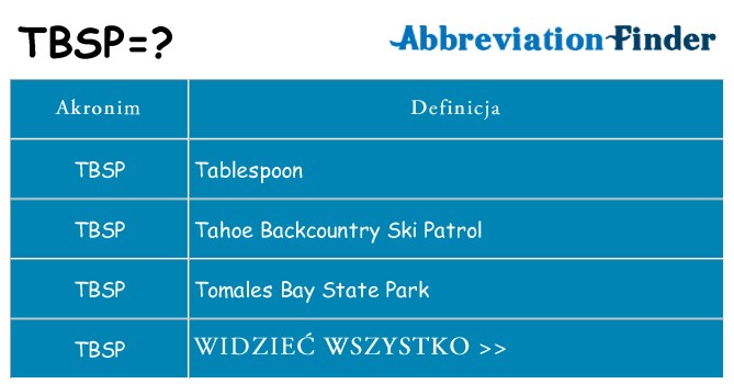 Co tbsp oznaczać