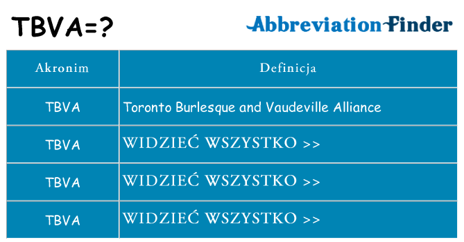Co tbva oznaczać