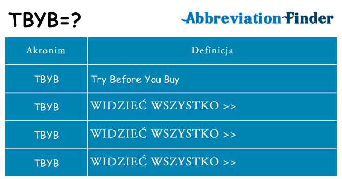Co tbyb oznaczać