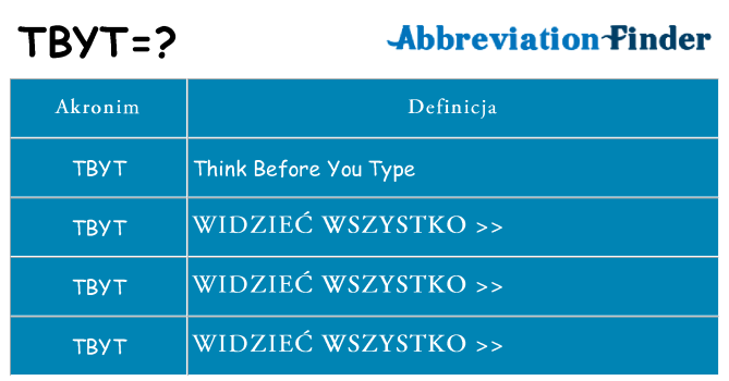 Co tbyt oznaczać