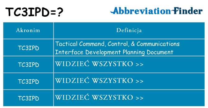 Co tc3ipd oznaczać