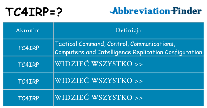 Co tc4irp oznaczać