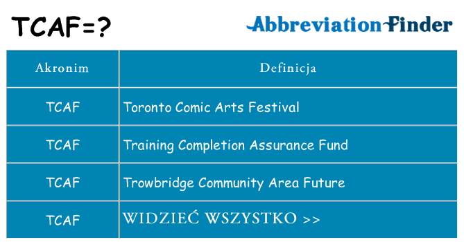 Co tcaf oznaczać
