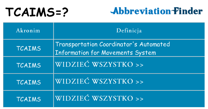 Co tcaims oznaczać