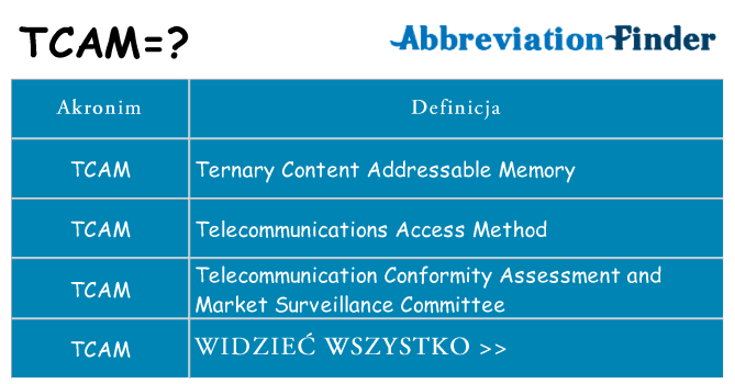 Co tcam oznaczać