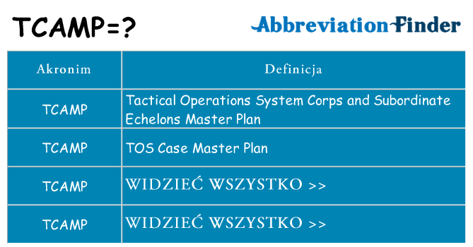 Co tcamp oznaczać