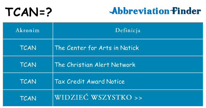 Co tcan oznaczać