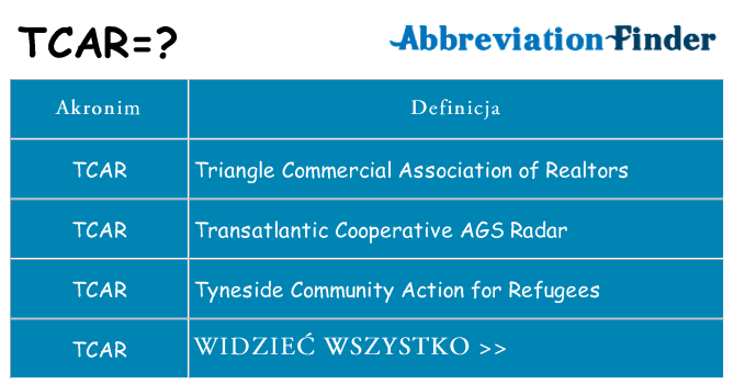 Co tcar oznaczać