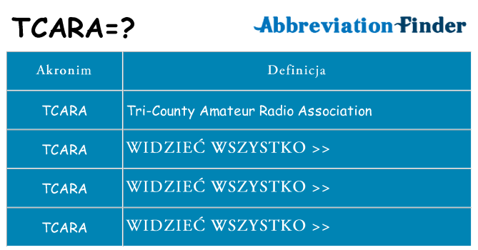 Co tcara oznaczać