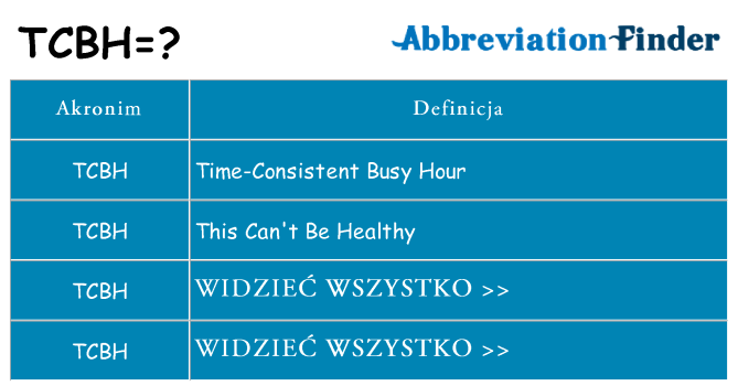Co tcbh oznaczać