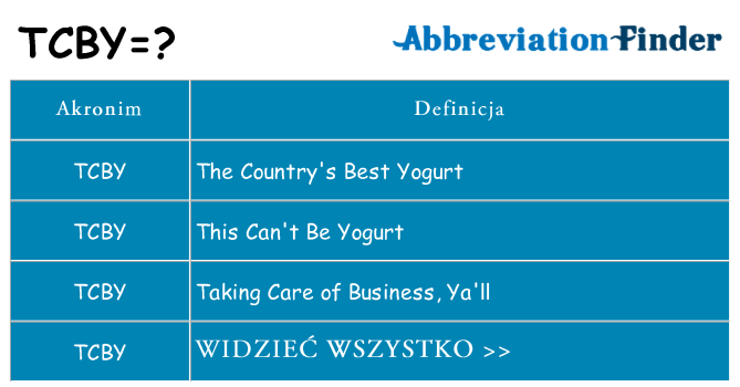 Co tcby oznaczać