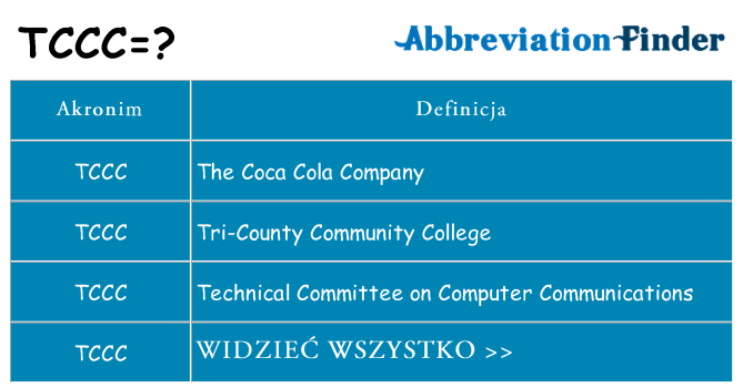 Co tccc oznaczać