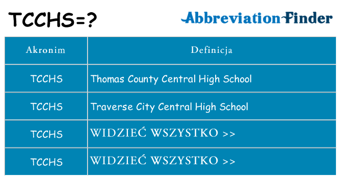 Co tcchs oznaczać