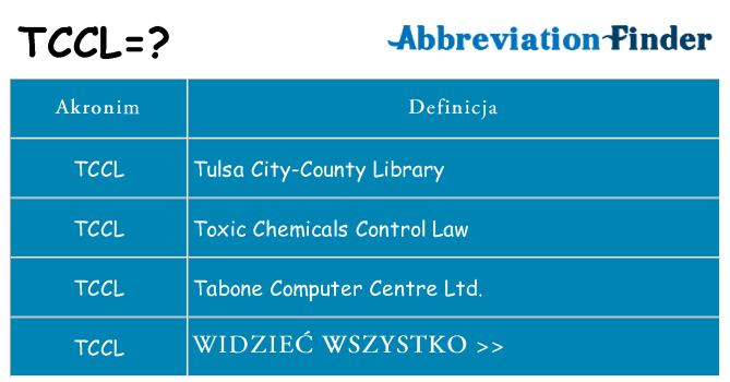 Co tccl oznaczać