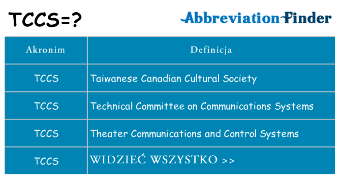 Co tccs oznaczać