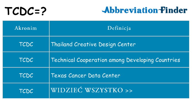Co tcdc oznaczać