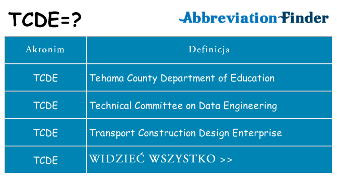 Co tcde oznaczać