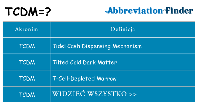 Co tcdm oznaczać