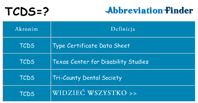 Co tcds oznaczać
