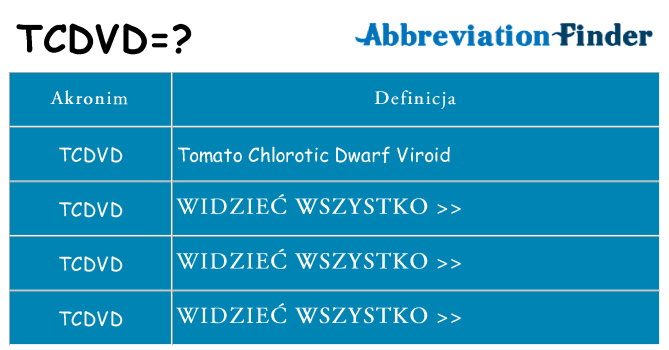 Co tcdvd oznaczać
