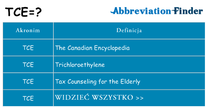 Co tce oznaczać