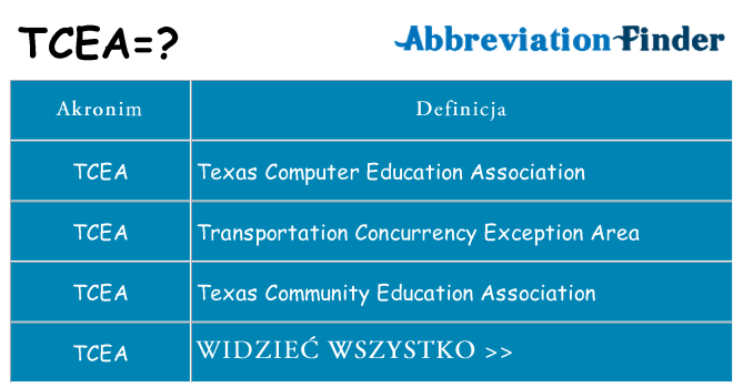 Co tcea oznaczać