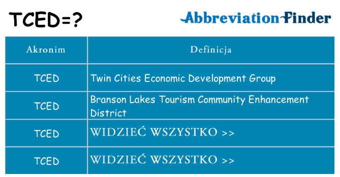 Co tced oznaczać