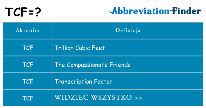Co tcf oznaczać