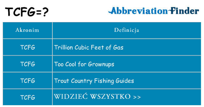 Co tcfg oznaczać