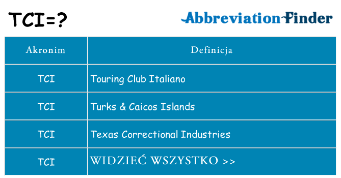 Co tci oznaczać