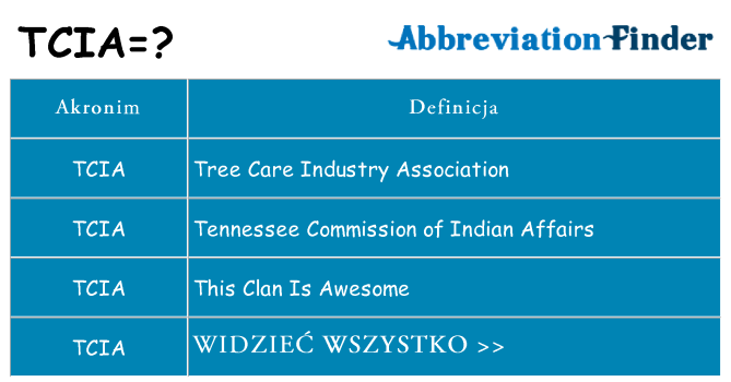Co tcia oznaczać