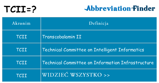 Co tcii oznaczać