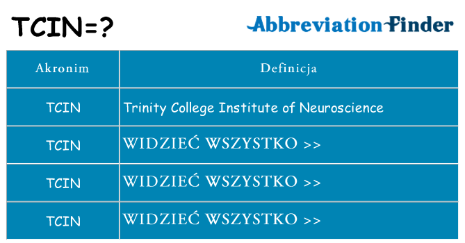 Co tcin oznaczać