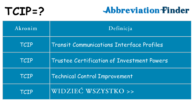 Co tcip oznaczać