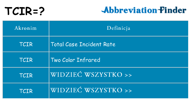 Co tcir oznaczać