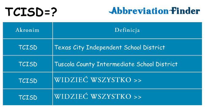 Co tcisd oznaczać