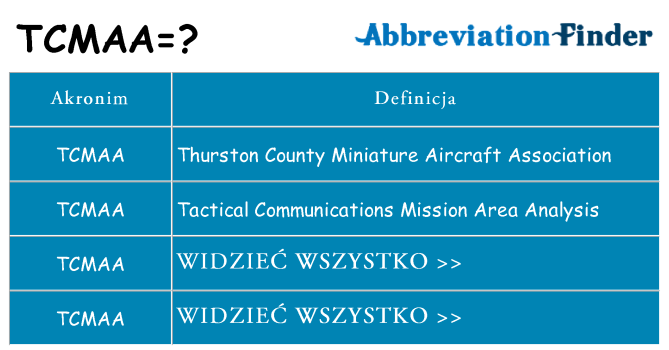 Co tcmaa oznaczać