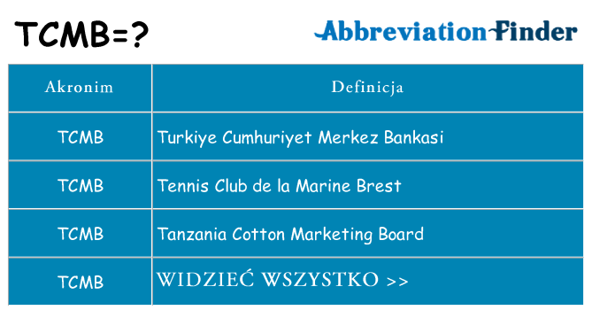 Co tcmb oznaczać