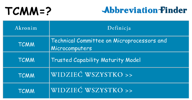 Co tcmm oznaczać